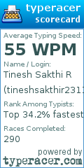 Scorecard for user tineshsakthir2311