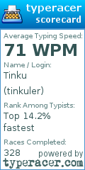 Scorecard for user tinkuler