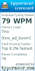 Scorecard for user tino_ad_boom