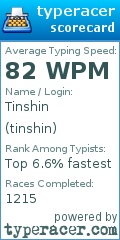 Scorecard for user tinshin