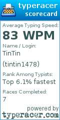 Scorecard for user tintin1478