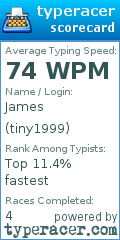 Scorecard for user tiny1999
