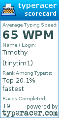 Scorecard for user tinytim1