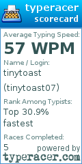 Scorecard for user tinytoast07