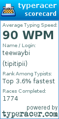 Scorecard for user tipitipii