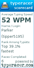 Scorecard for user tipper5195