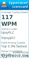 Scorecard for user tipsyplc