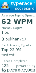 Scorecard for user tipukhan75