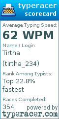 Scorecard for user tirtha_234