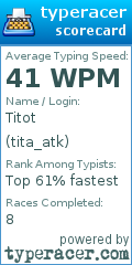 Scorecard for user tita_atk