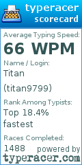 Scorecard for user titan9799