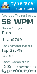 Scorecard for user titan9799