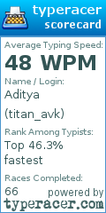 Scorecard for user titan_avk