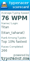 Scorecard for user titan_taharat