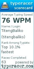 Scorecard for user titengbaliko