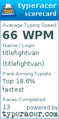 Scorecard for user titlefightvan