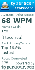 Scorecard for user titocorrea