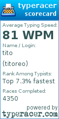 Scorecard for user titoreo
