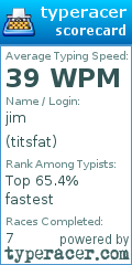 Scorecard for user titsfat