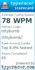 Scorecard for user tittybomb