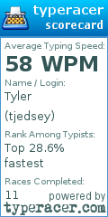 Scorecard for user tjedsey