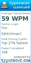 Scorecard for user tjhitchman