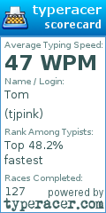Scorecard for user tjpink