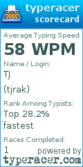 Scorecard for user tjrak