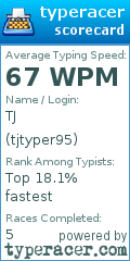 Scorecard for user tjtyper95