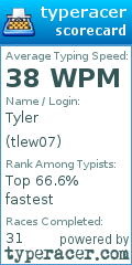 Scorecard for user tlew07