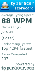 Scorecard for user tlozsr