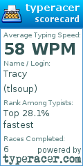 Scorecard for user tlsoup