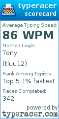 Scorecard for user tluu12