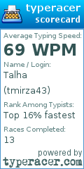 Scorecard for user tmirza43