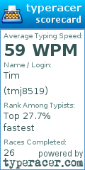 Scorecard for user tmj8519