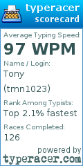 Scorecard for user tmn1023