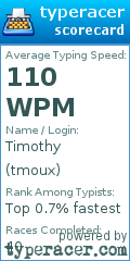 Scorecard for user tmoux