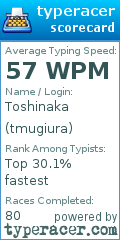 Scorecard for user tmugiura