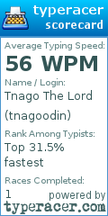 Scorecard for user tnagoodin