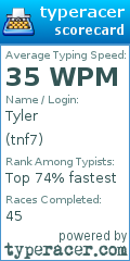 Scorecard for user tnf7