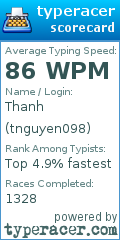 Scorecard for user tnguyen098