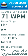 Scorecard for user tnt9