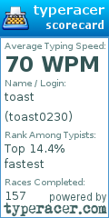 Scorecard for user toast0230