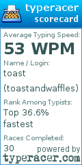 Scorecard for user toastandwaffles