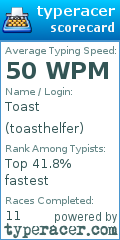 Scorecard for user toasthelfer
