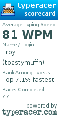 Scorecard for user toastymuffn
