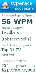 Scorecard for user tobaccovodka