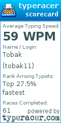 Scorecard for user tobak11
