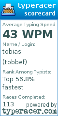 Scorecard for user tobbef