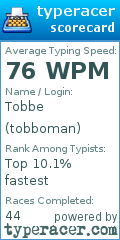 Scorecard for user tobboman
